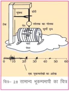 class 8 science chapter 2